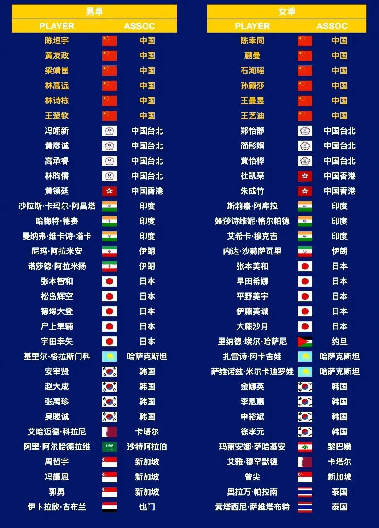 关于激烈较量，亚洲球队实力超群的信息