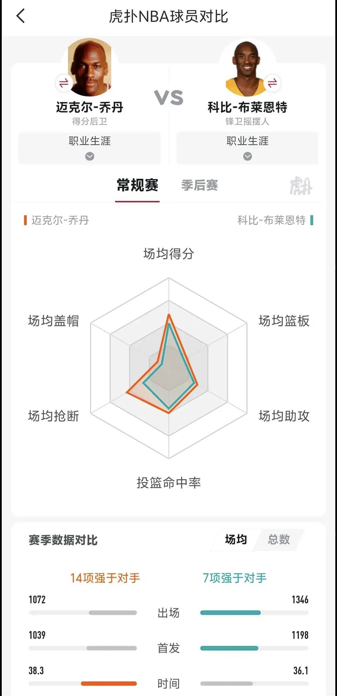 关于国际赛事中球员身体素质的对比分析的信息