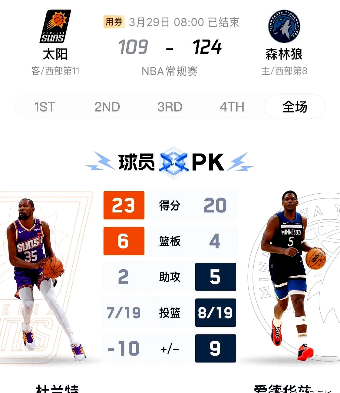包含杜兰特新星赛事规则更新表现惊艳，巴塞罗那未来可期！的词条
